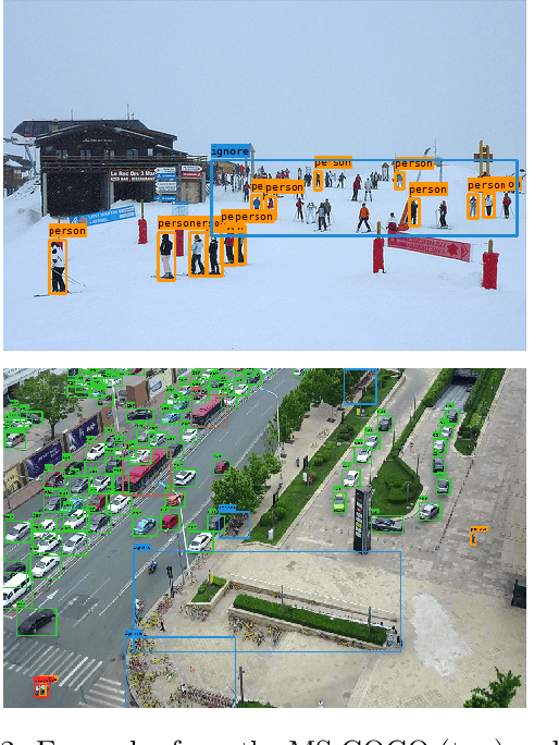 Figure 3 for Super accurate low latency object detection on a surveillance UAV