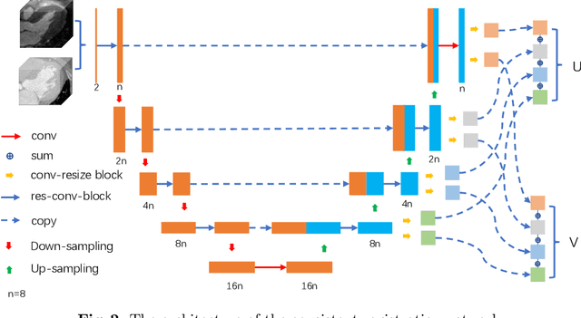 Figure 3 for Cross-Modality Multi-Atlas Segmentation Using Deep Neural Networks