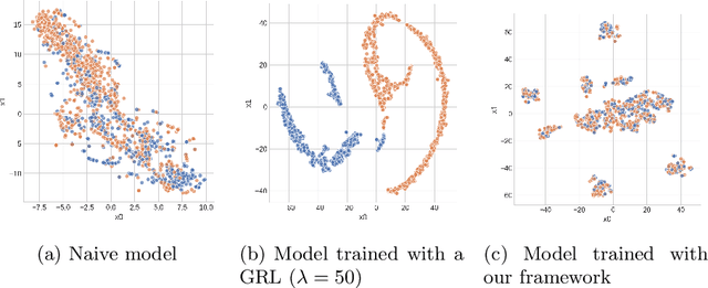 Figure 3 for Ethical Adversaries: Towards Mitigating Unfairness with Adversarial Machine Learning