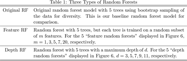 Figure 2 for Neural Network Ensembles: Theory, Training, and the Importance of Explicit Diversity