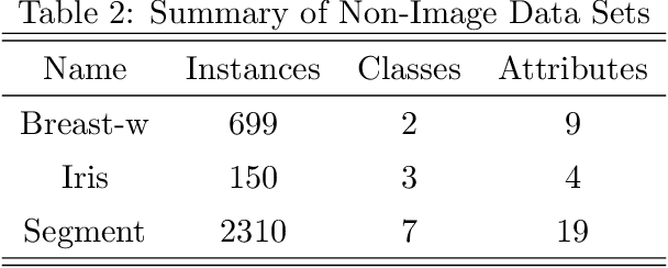 Figure 4 for Neural Network Ensembles: Theory, Training, and the Importance of Explicit Diversity