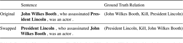 Figure 2 for Separating Retention from Extraction in the Evaluation of End-to-end Relation Extraction