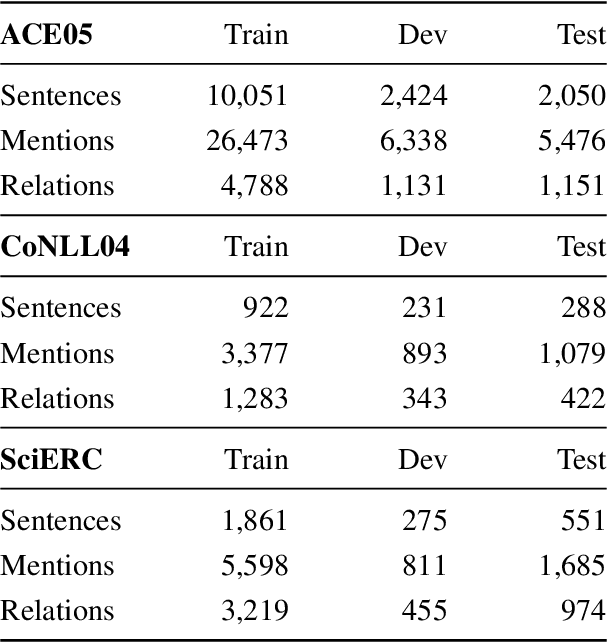 Figure 4 for Separating Retention from Extraction in the Evaluation of End-to-end Relation Extraction