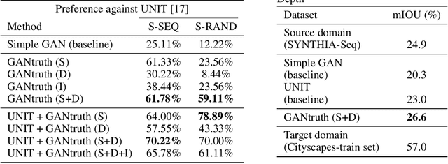 Figure 2 for GANtruth - an unpaired image-to-image translation method for driving scenarios