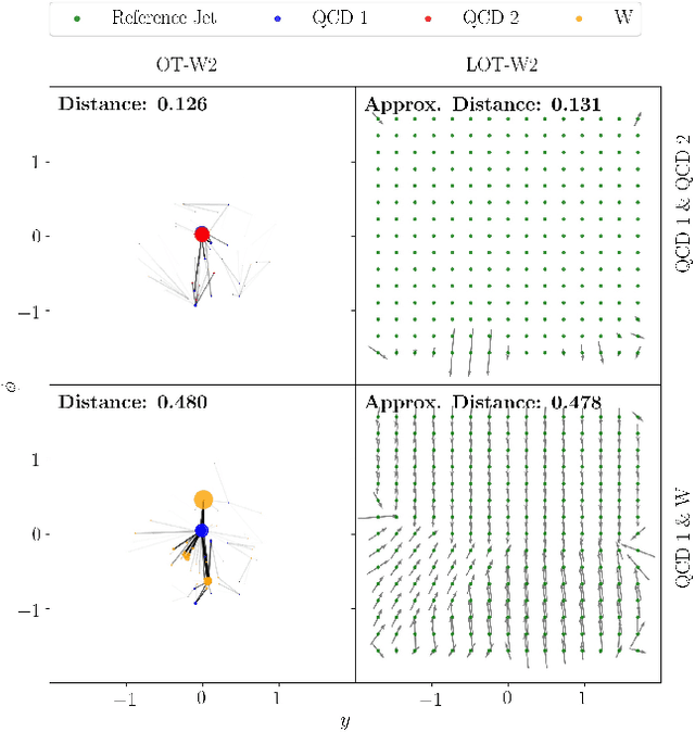 Figure 2 for Linearized Optimal Transport for Collider Events