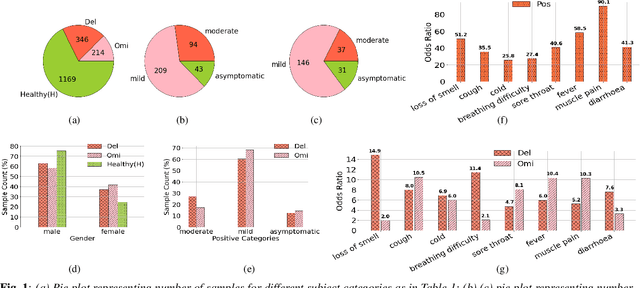 Figure 1 for Analyzing the impact of SARS-CoV-2 variants on respiratory sound signals