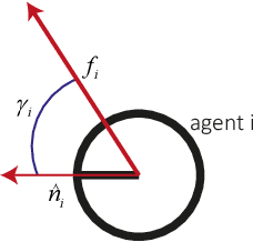 Figure 1 for Self-organized Collective Motion with a Simulated Real Robot Swarm