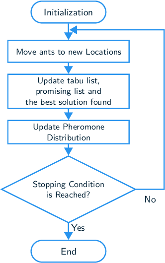 Figure 3 for Self-organized Collective Motion with a Simulated Real Robot Swarm