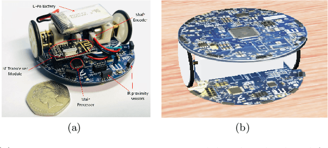 Figure 4 for Self-organized Collective Motion with a Simulated Real Robot Swarm