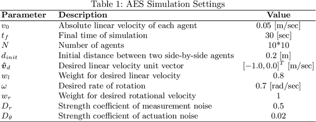 Figure 2 for Self-organized Collective Motion with a Simulated Real Robot Swarm
