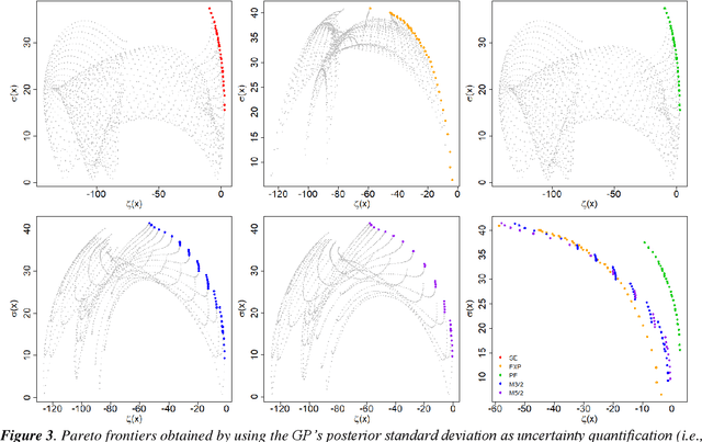 Figure 4 for Uncertainty quantification and exploration-exploitation trade-off in humans