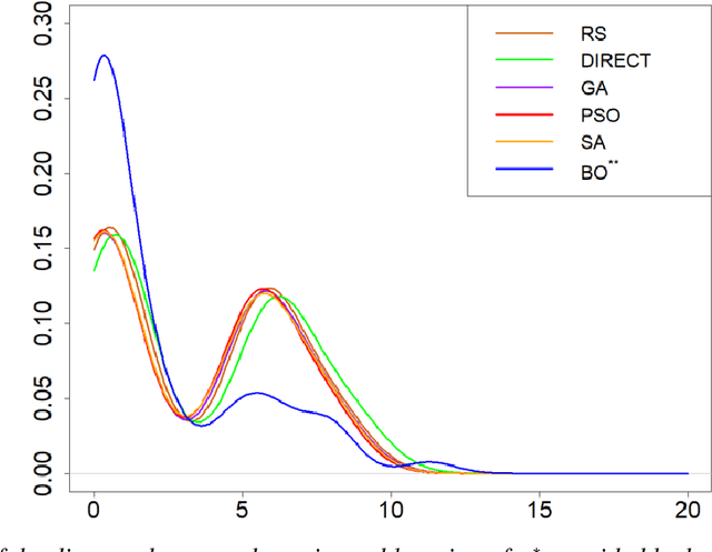 Figure 1 for Uncertainty quantification and exploration-exploitation trade-off in humans