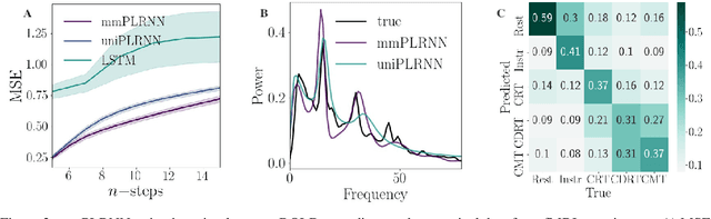 Figure 3 for Identifying nonlinear dynamical systems from multi-modal time series data