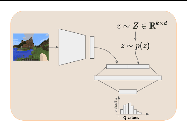 Figure 2 for Unsupervised Skill-Discovery and Skill-Learning in Minecraft