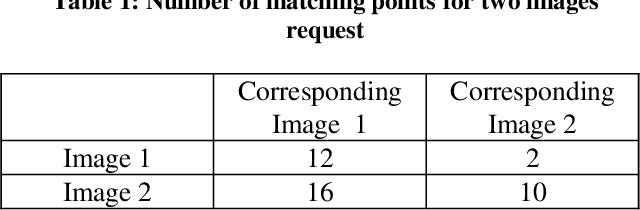 Figure 2 for A proposition of a robust system for historical document images indexation