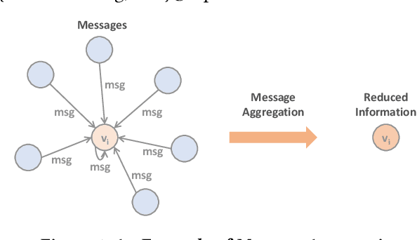 Figure 1 for Efficient Graph Deep Learning in TensorFlow with tf_geometric