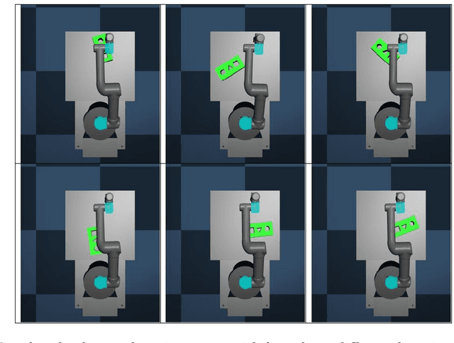 Figure 3 for Deep Reinforcement Learning for Contact-Rich Skills Using Compliant Movement Primitives