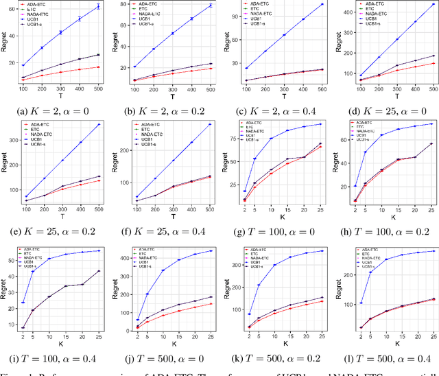 Figure 2 for Grooming a Single Bandit Arm
