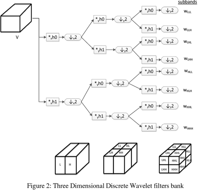 Figure 3 for A Novel Motion Detection Method Resistant to Severe Illumination Changes