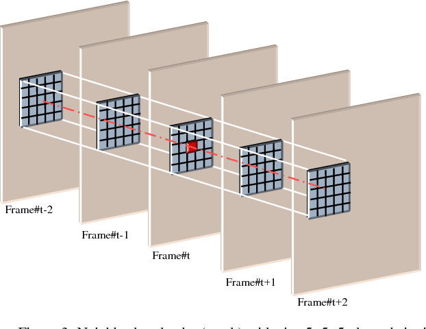Figure 4 for A Novel Motion Detection Method Resistant to Severe Illumination Changes