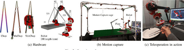 Figure 2 for Telemanipulation with Chopsticks: Analyzing Human Factors in User Demonstrations