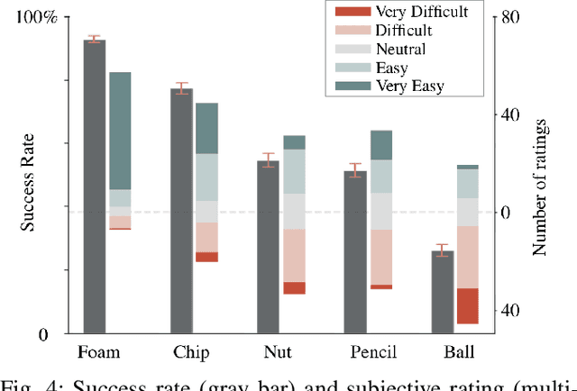 Figure 4 for Telemanipulation with Chopsticks: Analyzing Human Factors in User Demonstrations