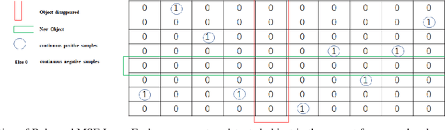 Figure 3 for FGAGT: Flow-Guided Adaptive Graph Tracking
