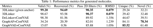 Figure 2 for 3DLinker: An E(3) Equivariant Variational Autoencoder for Molecular Linker Design