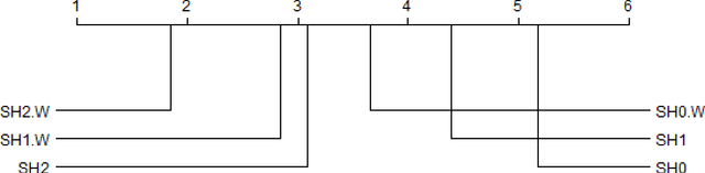 Figure 2 for Weighted Sampling for Combined Model Selection and Hyperparameter Tuning