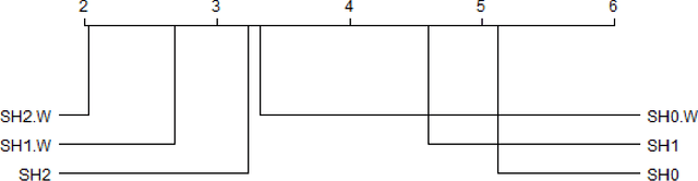 Figure 4 for Weighted Sampling for Combined Model Selection and Hyperparameter Tuning