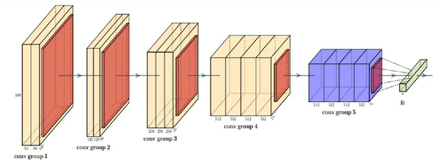 Figure 1 for Bayesian Convolutional Neural Networks for Seven Basic Facial Expression Classifications