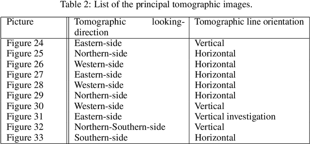 Figure 4 for Synthetic Aperture Radar Doppler Tomography Reveals Details of Undiscovered High-Resolution Internal Structure of the Great Pyramid of Giza