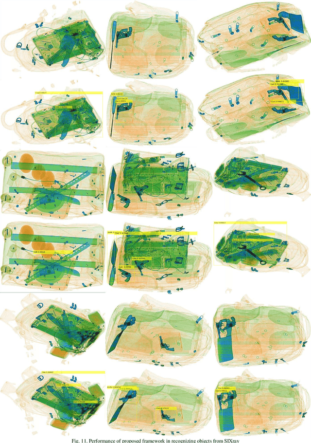 Figure 3 for Cascaded Structure Tensor Framework for Robust Identification of Heavily Occluded Baggage Items from Multi-Vendor X-ray Scans