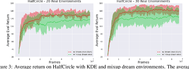 Figure 3 for Meta Reinforcement Learning with Finite Training Tasks -- a Density Estimation Approach