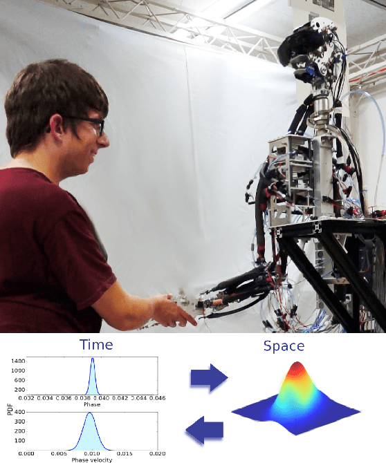 Figure 1 for Learning Interactive Behaviors for Musculoskeletal Robots Using Bayesian Interaction Primitives