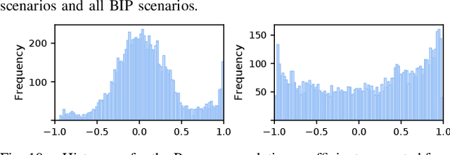Figure 2 for Learning Interactive Behaviors for Musculoskeletal Robots Using Bayesian Interaction Primitives