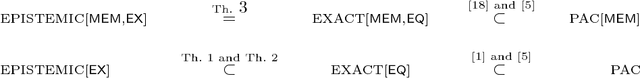 Figure 1 for Learning Ontologies with Epistemic Reasoning: The EL Case
