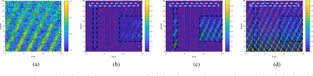 Figure 4 for Learning Localized Spatio-Temporal Models From Streaming Data