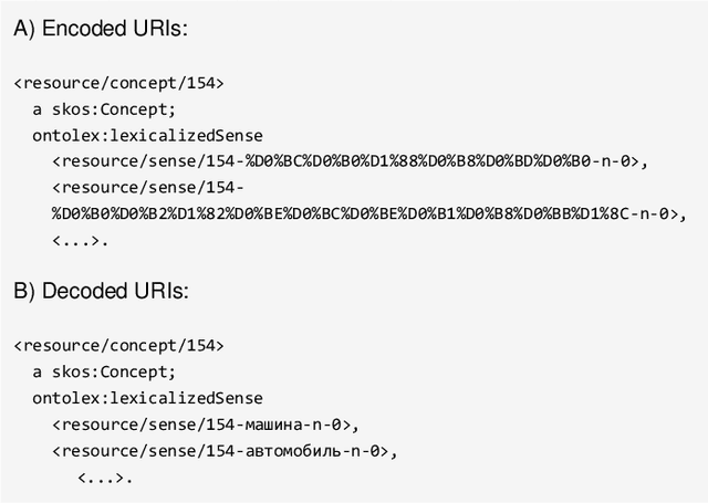 Figure 4 for Adapting the LodView RDF Browser for Navigation over the Multilingual Linguistic Linked Open Data Cloud