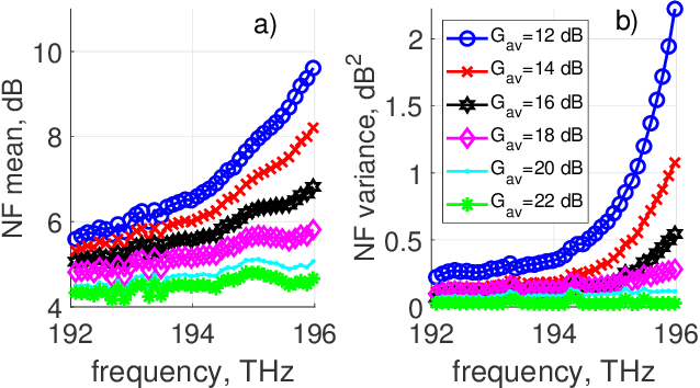 Figure 4 for SNR optimization of multi-span fiber optic communication systems employing EDFAs with non-flat gain and noise figure