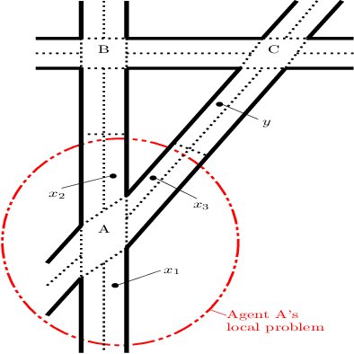 Figure 1 for Influence-aware Memory for Deep Reinforcement Learning