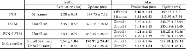 Figure 2 for Influence-aware Memory for Deep Reinforcement Learning