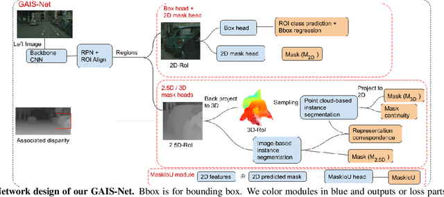 Figure 2 for Geometry-Aware Instance Segmentation with Disparity Maps