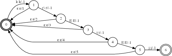 Figure 1 for Phoneme-Based Contextualization for Cross-Lingual Speech Recognition in End-to-End Models