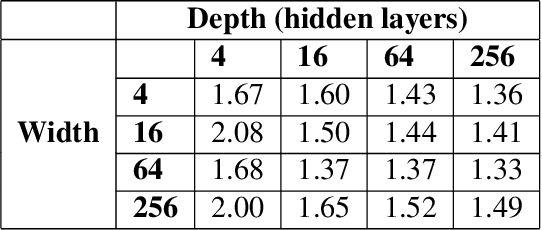 Figure 2 for Robust Training and Initialization of Deep Neural Networks: An Adaptive Basis Viewpoint