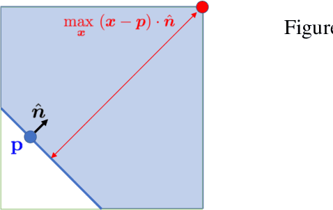 Figure 4 for Robust Training and Initialization of Deep Neural Networks: An Adaptive Basis Viewpoint