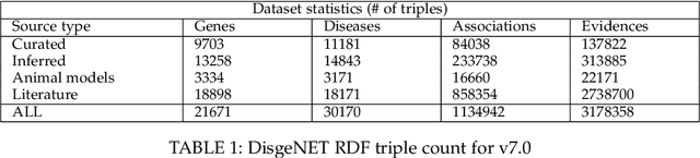 Figure 2 for Question Answering Over Biological Knowledge Graph via Amazon Alexa