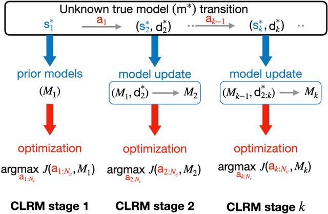 Figure 1 for Deep reinforcement learning for optimal well control in subsurface systems with uncertain geology