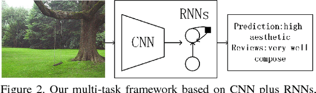 Figure 3 for Neural Aesthetic Image Reviewer
