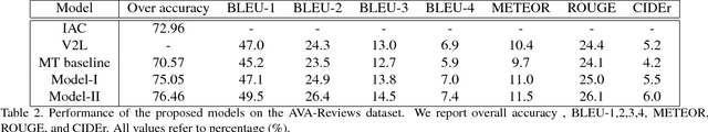 Figure 4 for Neural Aesthetic Image Reviewer